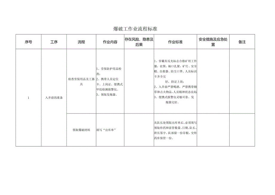 爆破工作业流程标准.docx_第1页