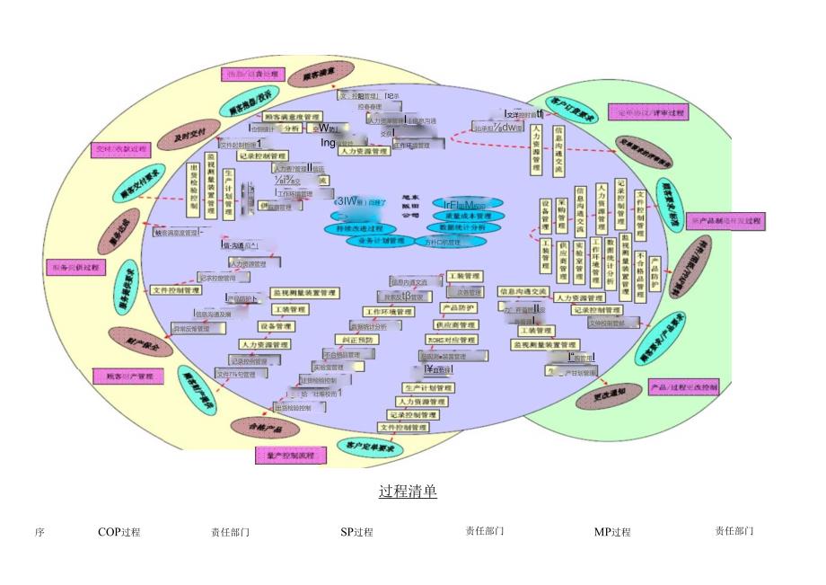 3-章鱼图和乌龟图--过程清单--过程分析图汇总.docx_第1页