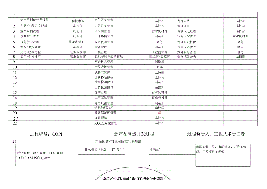 3-章鱼图和乌龟图--过程清单--过程分析图汇总.docx_第2页