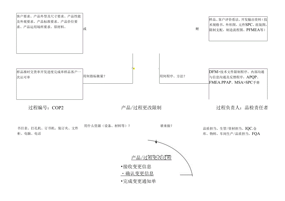 3-章鱼图和乌龟图--过程清单--过程分析图汇总.docx_第3页