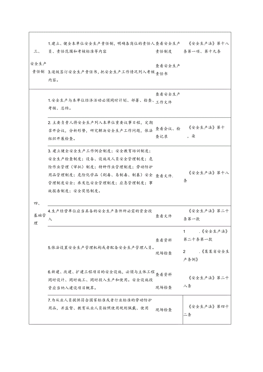 医药企业安全生产检查表模板.docx_第2页