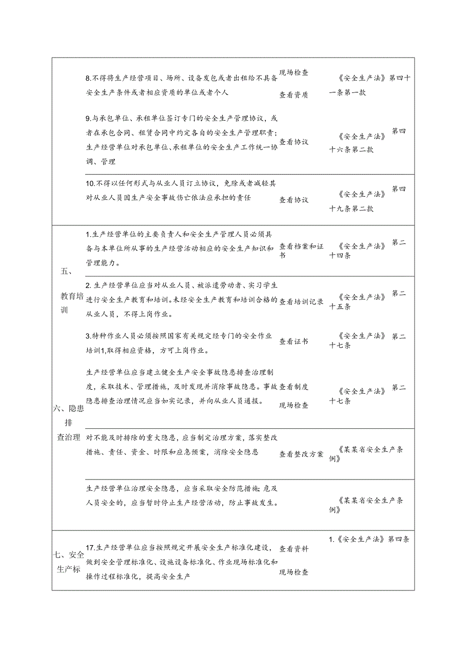 医药企业安全生产检查表模板.docx_第3页