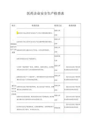 医药企业安全生产检查表模板.docx