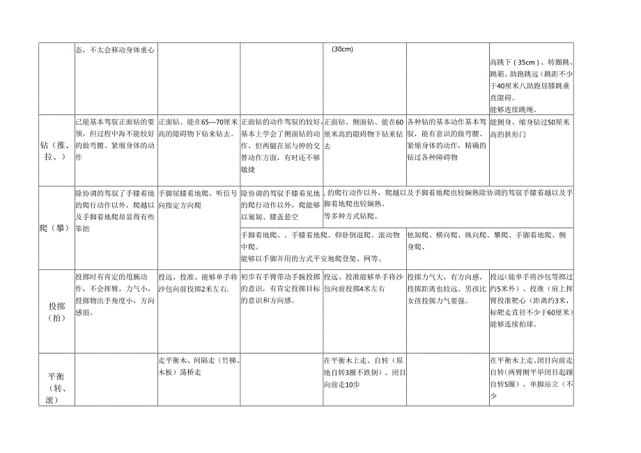 3-6岁动作发展要求(一稿).docx_第2页