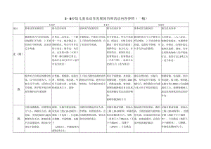 3-6岁动作发展要求(一稿).docx