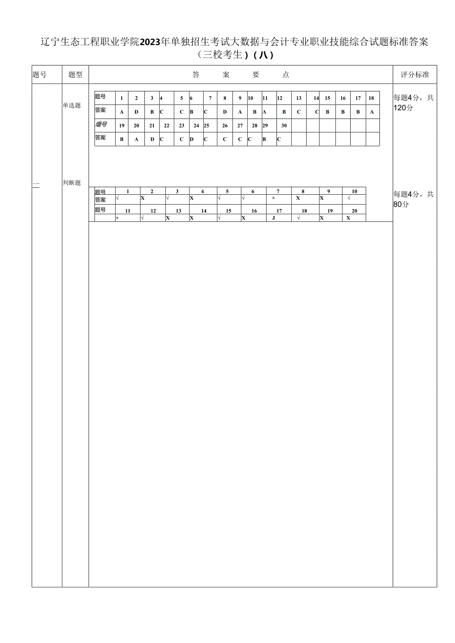 辽宁生态工程职业学院2023年单招大数据与会计专业职业技能综合试题标准答案（三校考生）（A）.docx_第1页