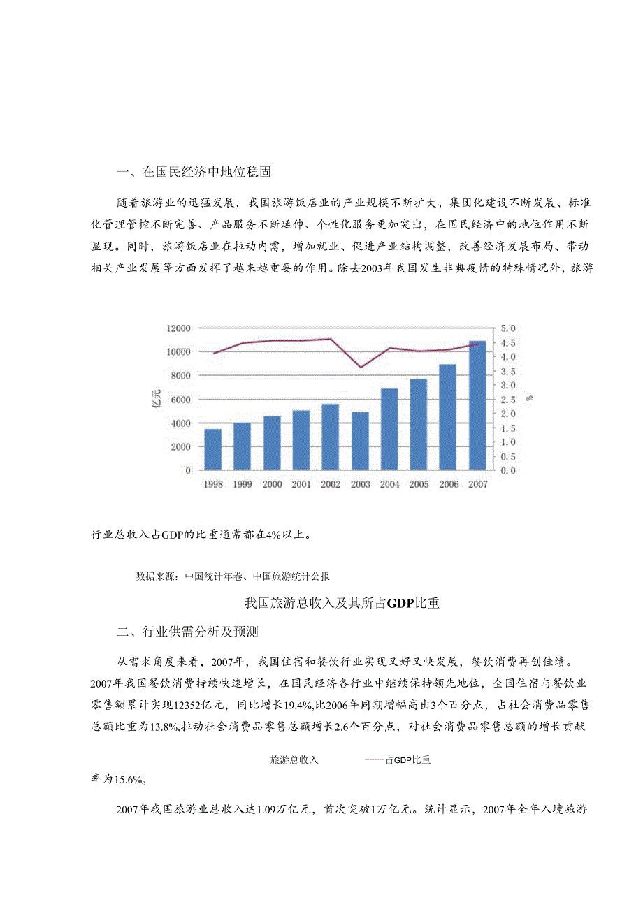 XX年我国旅游饭店行业风险分析报告.docx_第1页