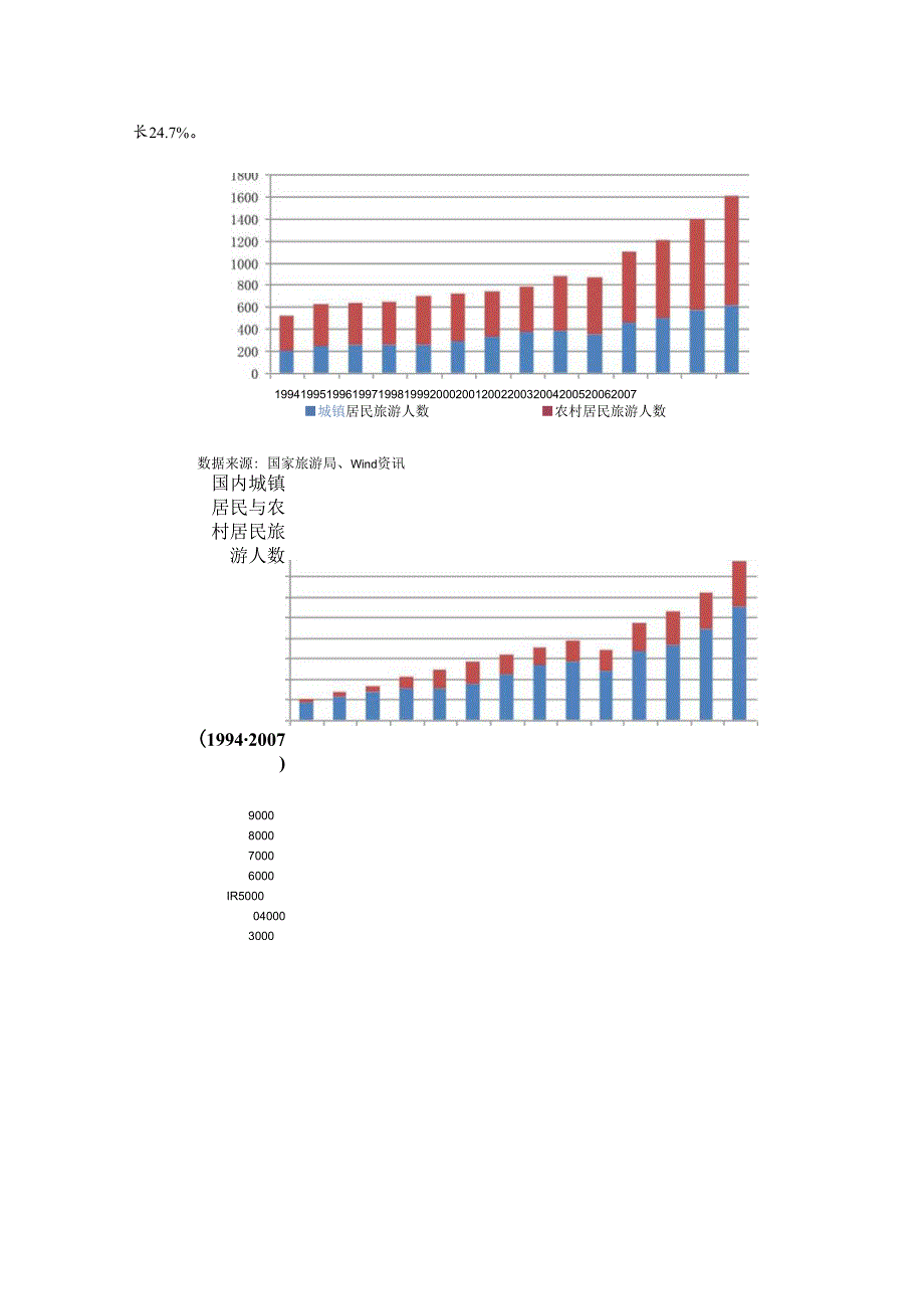 XX年我国旅游饭店行业风险分析报告.docx_第3页