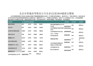 北京市普通高等教育公司名录2019版122家.docx