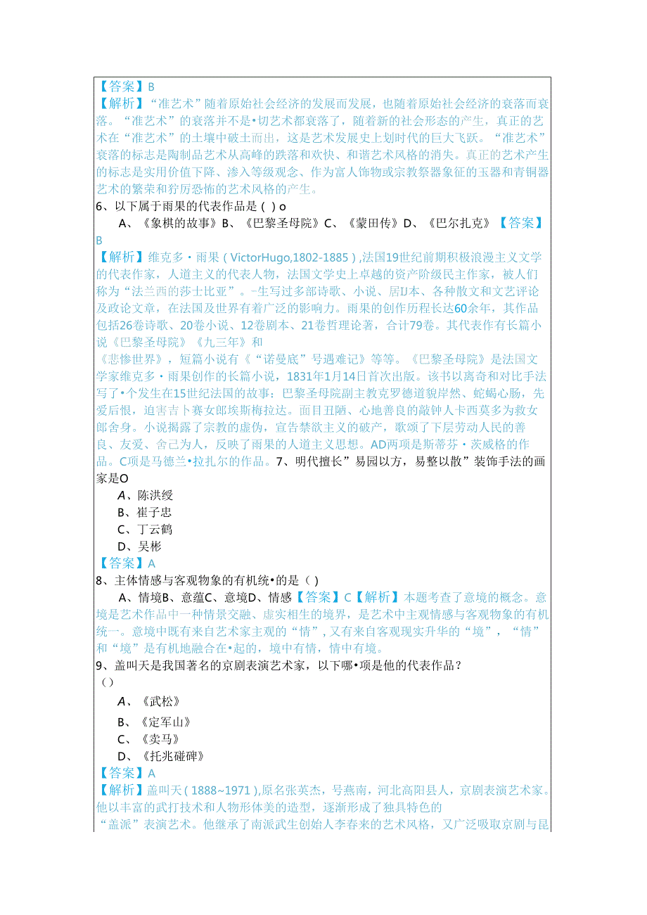 往年美术 (军队文职)考试试卷含答案.docx_第2页