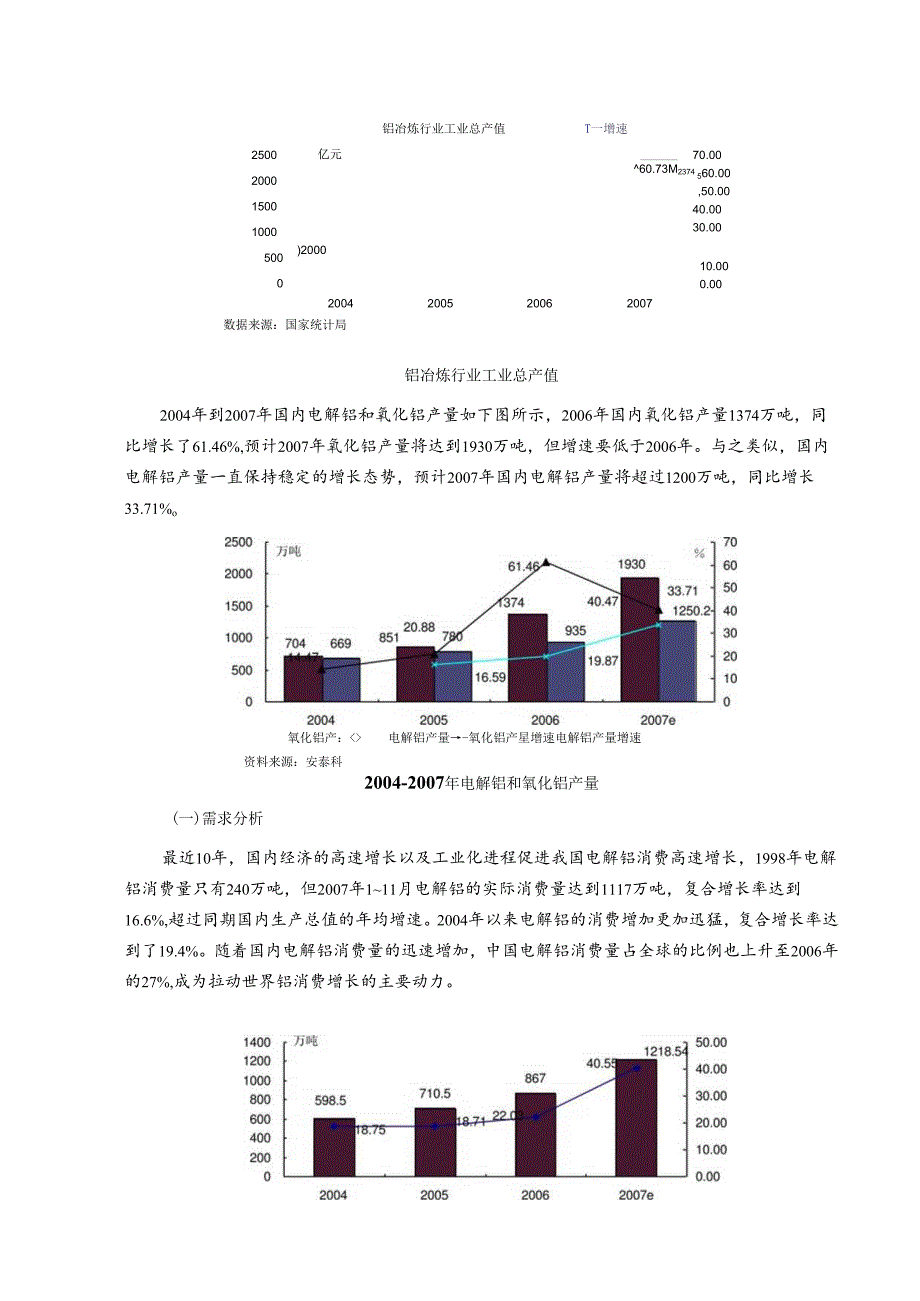 XX年铝行业风险分析报告.docx_第2页