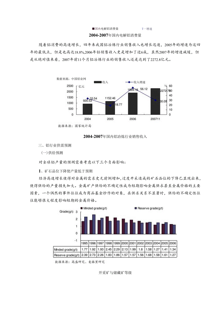 XX年铝行业风险分析报告.docx_第3页