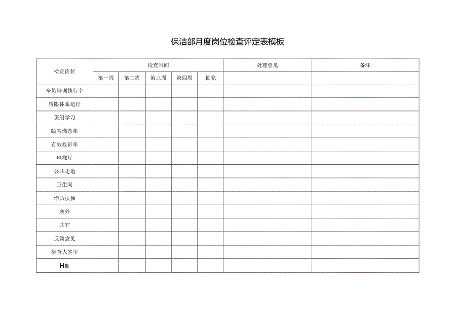 保洁部月度岗位检查评定表模板.docx_第1页