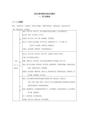 初中文言文分类整合梳理知识清单.docx