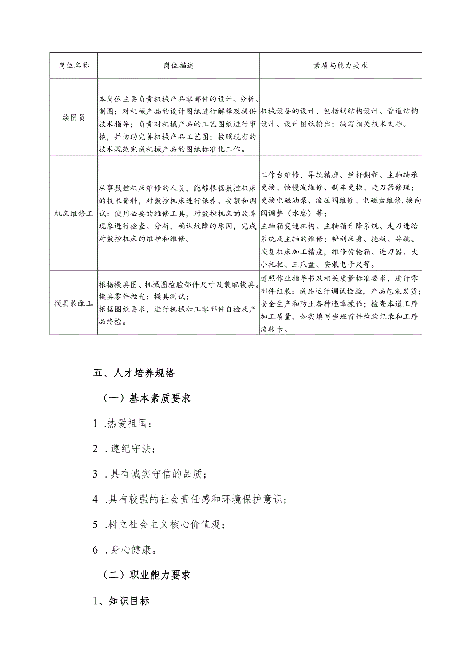 中等专业学校数控技术应用专业人才培养方案.docx_第3页