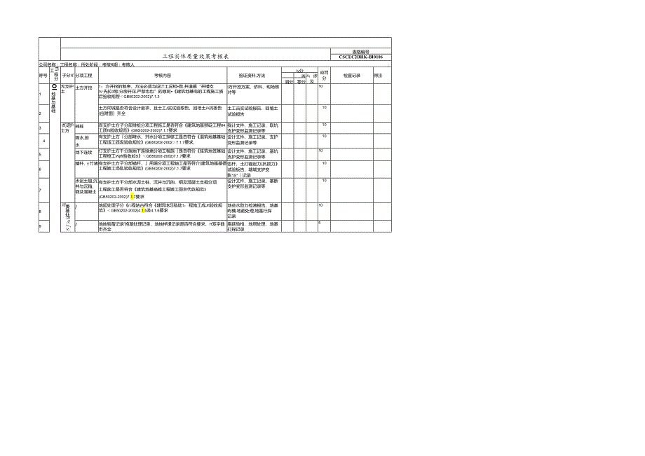 房建工程实体质量效果考核表.docx_第1页