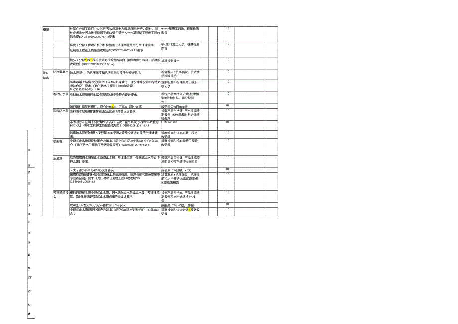 房建工程实体质量效果考核表.docx_第2页