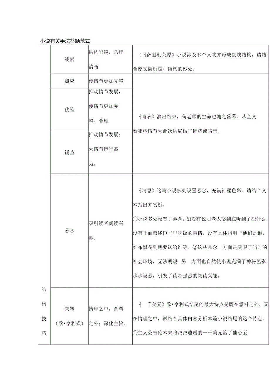 小说有关手法答题范式.docx_第1页