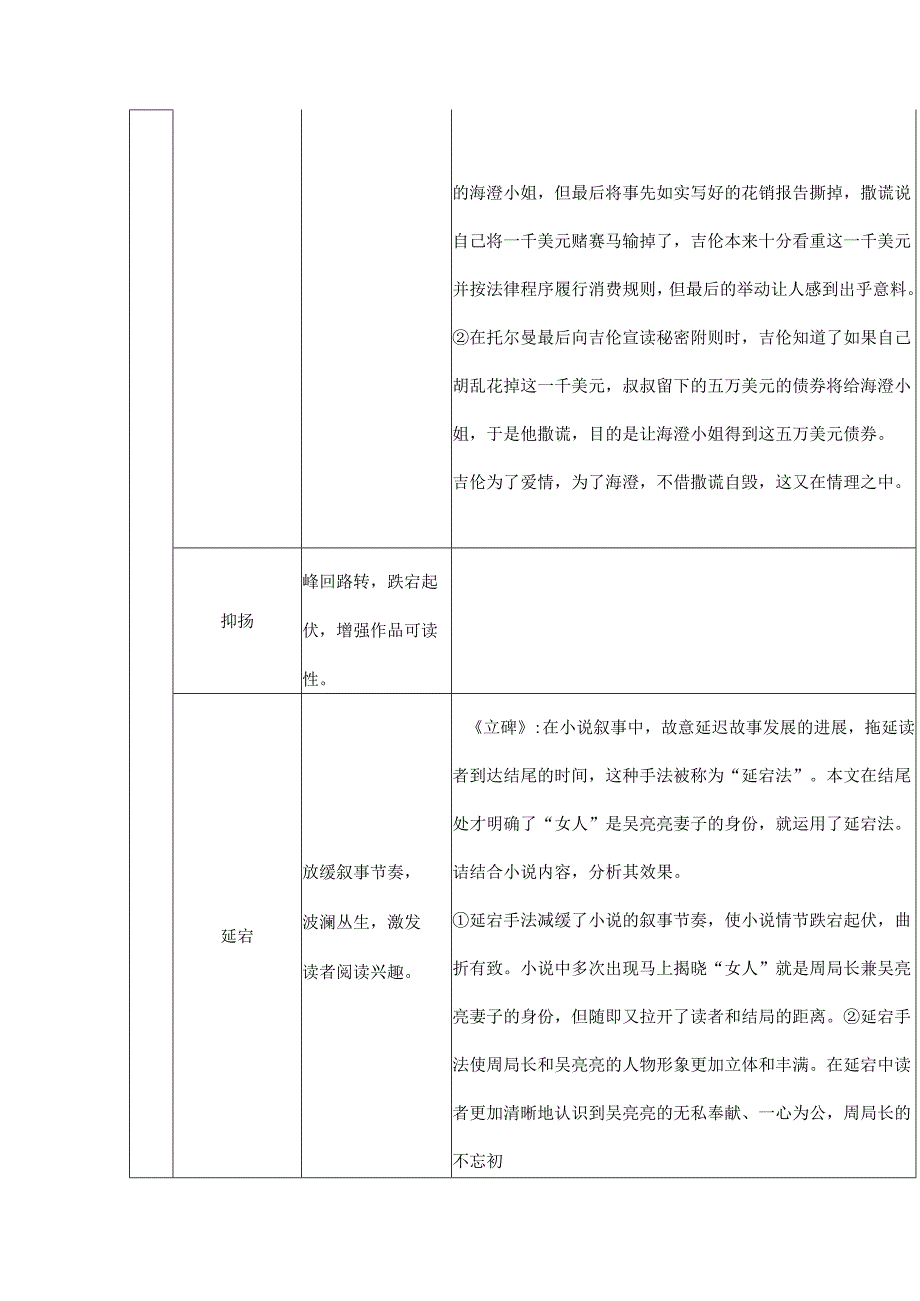 小说有关手法答题范式.docx_第2页