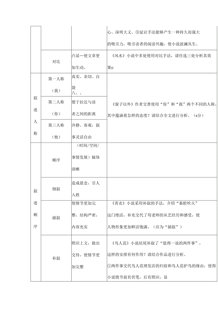 小说有关手法答题范式.docx_第3页