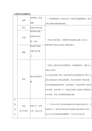 小说有关手法答题范式.docx