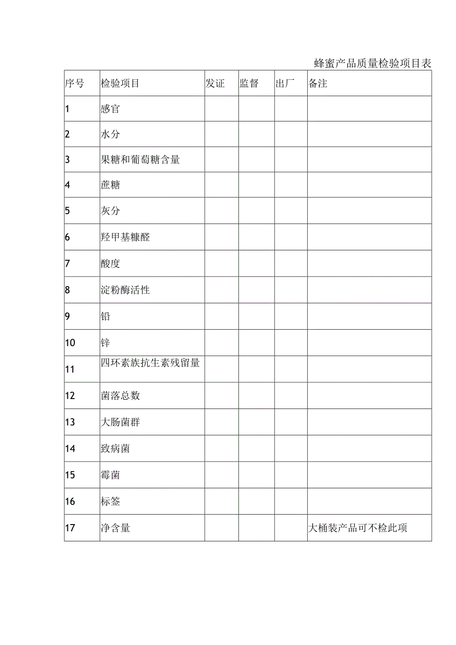 蜂蜜产品质量检验项目表.docx_第1页