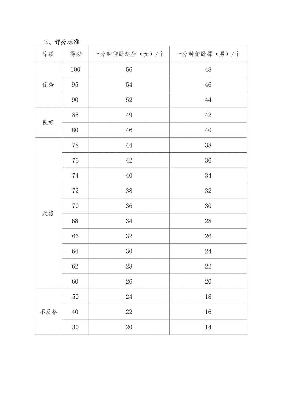 南方科技大学2021年湖北省综合评价招生体育测试考核办法.docx_第2页