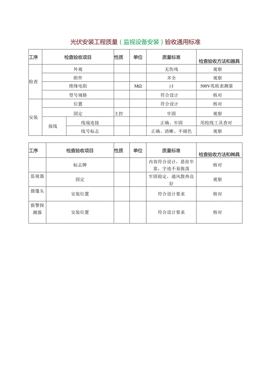 光伏安装工程质量（监视设备安装）验收通用标准.docx_第1页