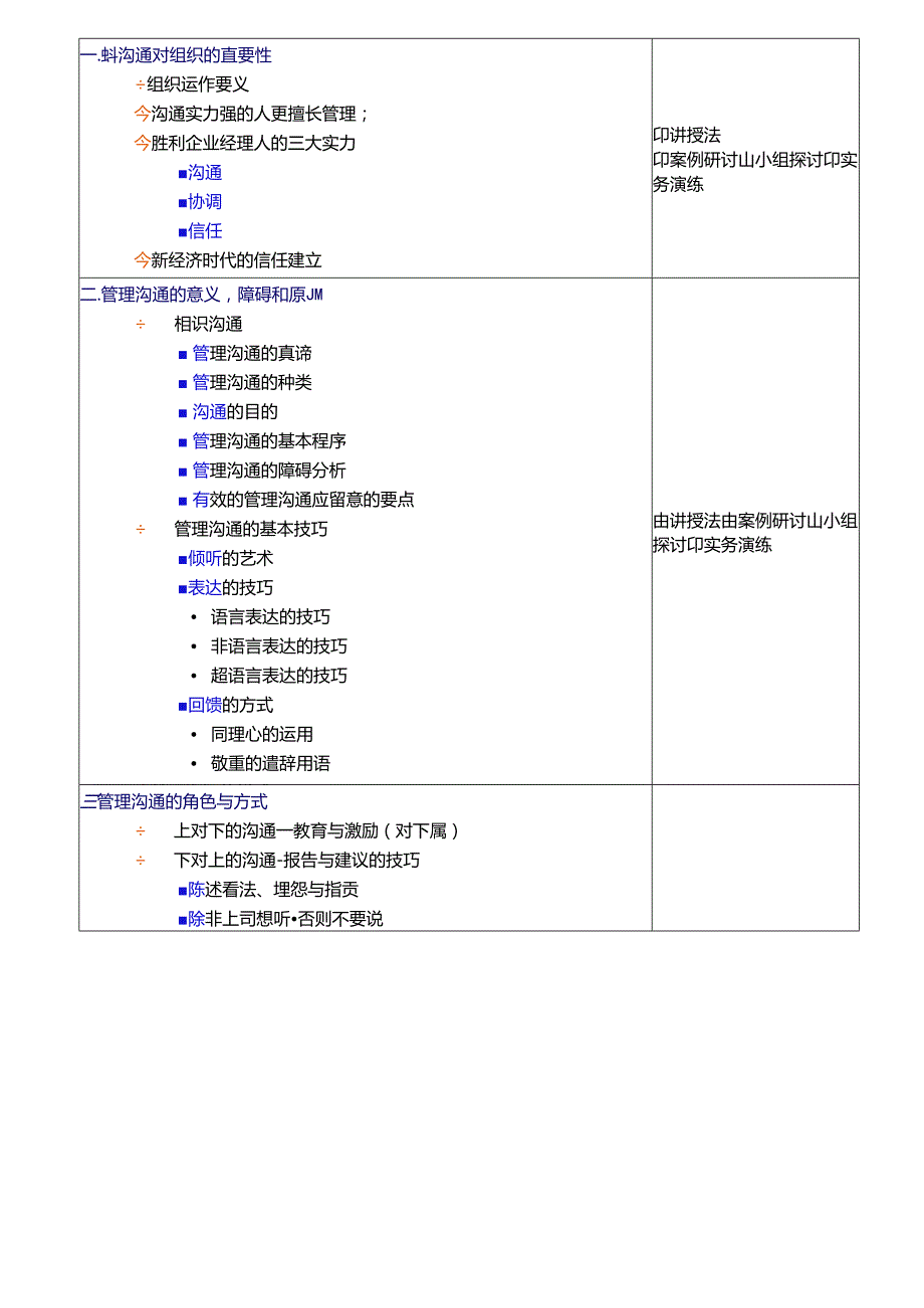 4.1-管理沟通技巧研习-台湾刘成熙老师.docx_第3页