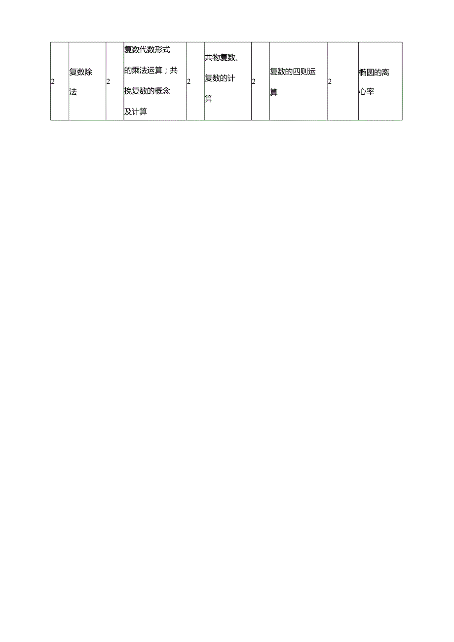 2024年九省联考试卷分析及真题鉴赏及答案.docx_第3页