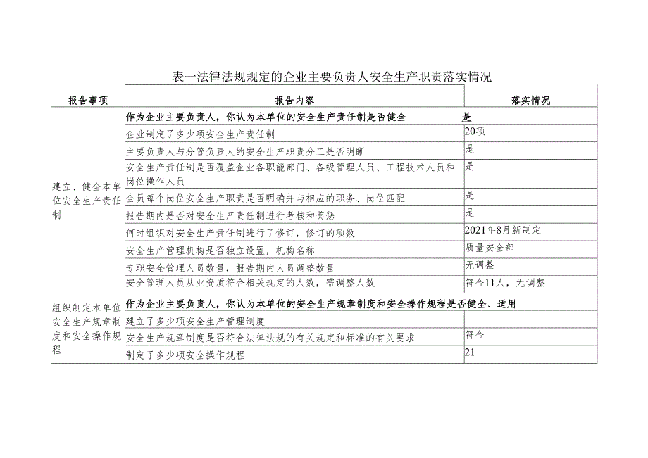 设备公司法人述职报告.docx_第2页