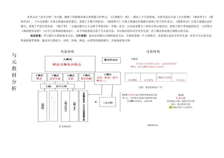 部编五下第五单元大单元教学设计.docx_第3页