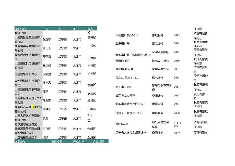 辽宁省大连市日用电器修理部名录2019版114家.docx_第2页