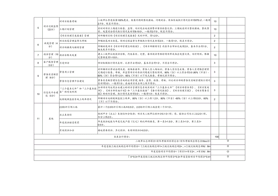 工程管理业务检查表.docx_第2页