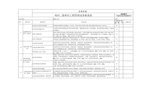 工程管理业务检查表.docx