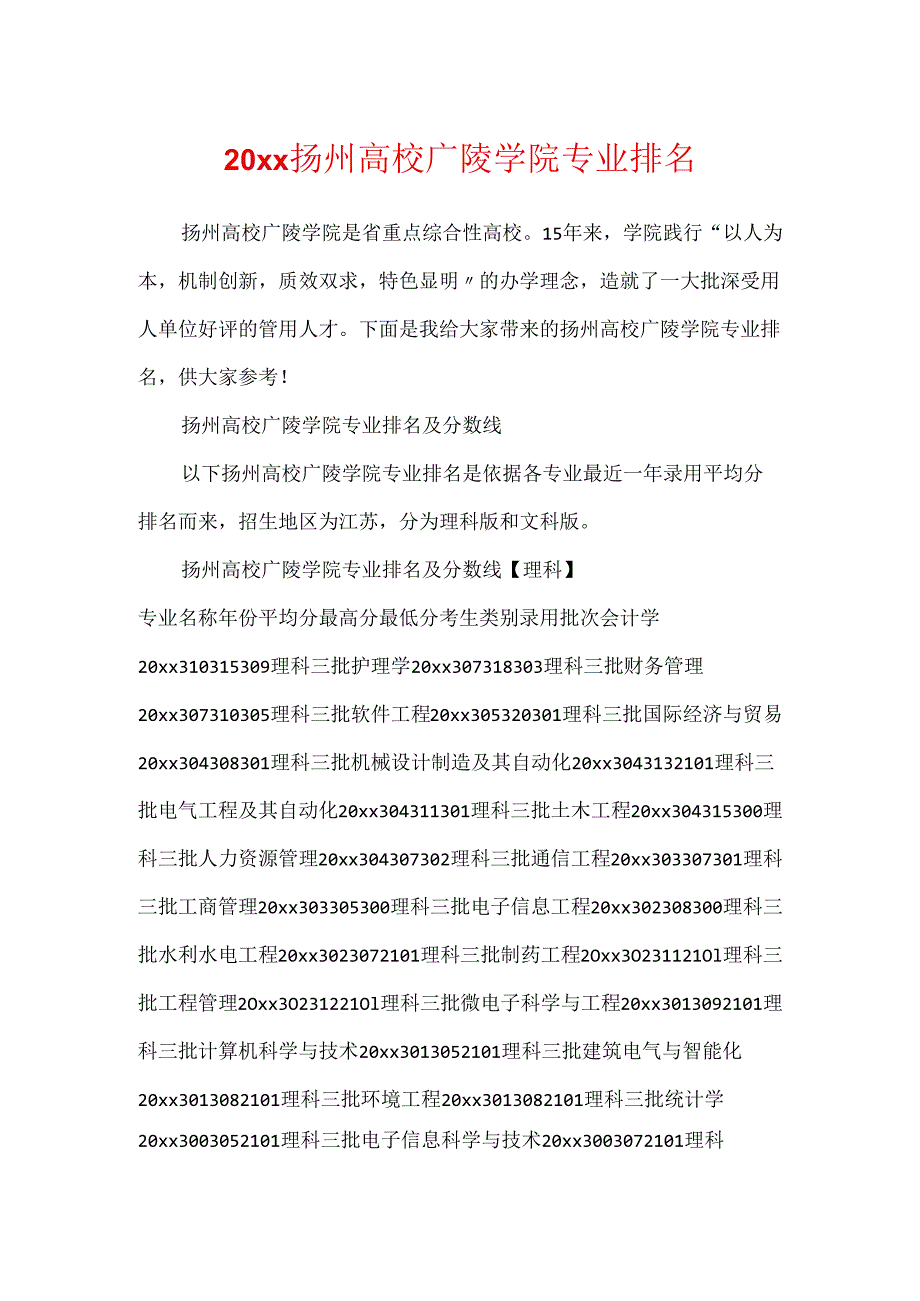 20xx扬州大学广陵学院专业排名.docx_第1页