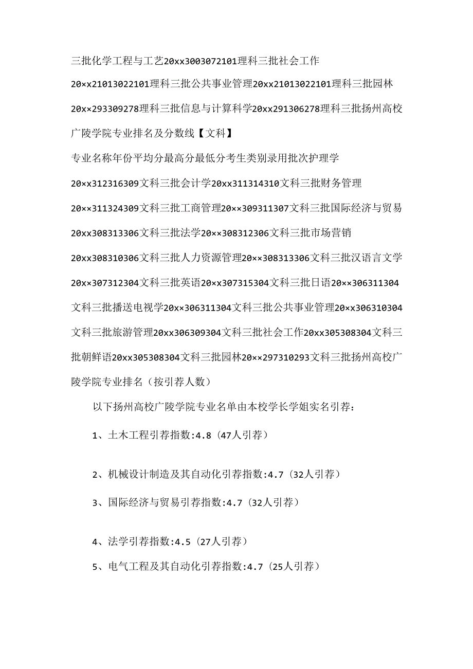 20xx扬州大学广陵学院专业排名.docx_第2页