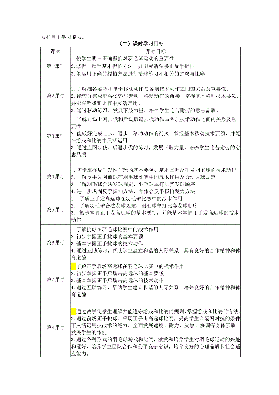 人教版体育与健康九年级上册《羽毛球》单元作业设计 (优质案例16页).docx_第3页