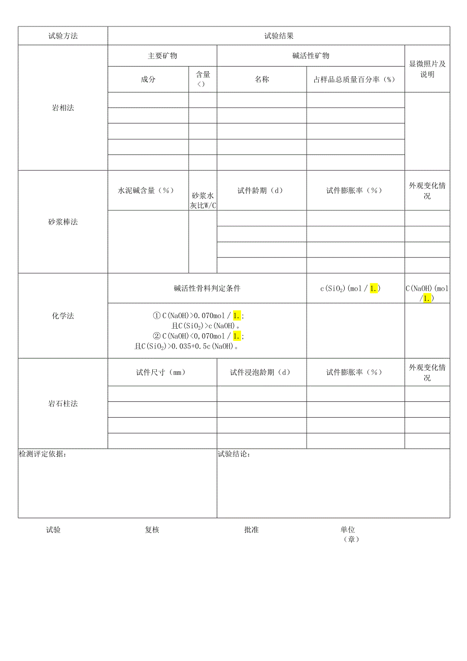 混凝土用骨料碱活性试验报告模板.docx_第2页