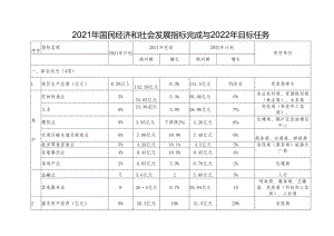 青龙满族自治县2022年国民经济和社会发展计划.docx