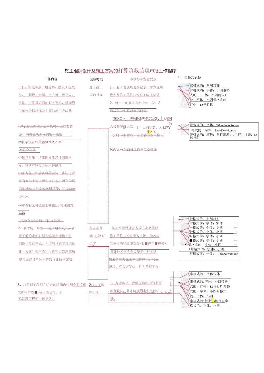 4、施工组织设计及施工方案审批阶段.docx_第1页