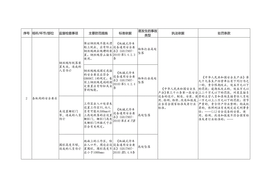 机械式停车设备安全生产标准规范合规指引.docx_第3页