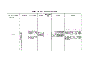 炼铁工艺安全生产标准规范合规指引.docx