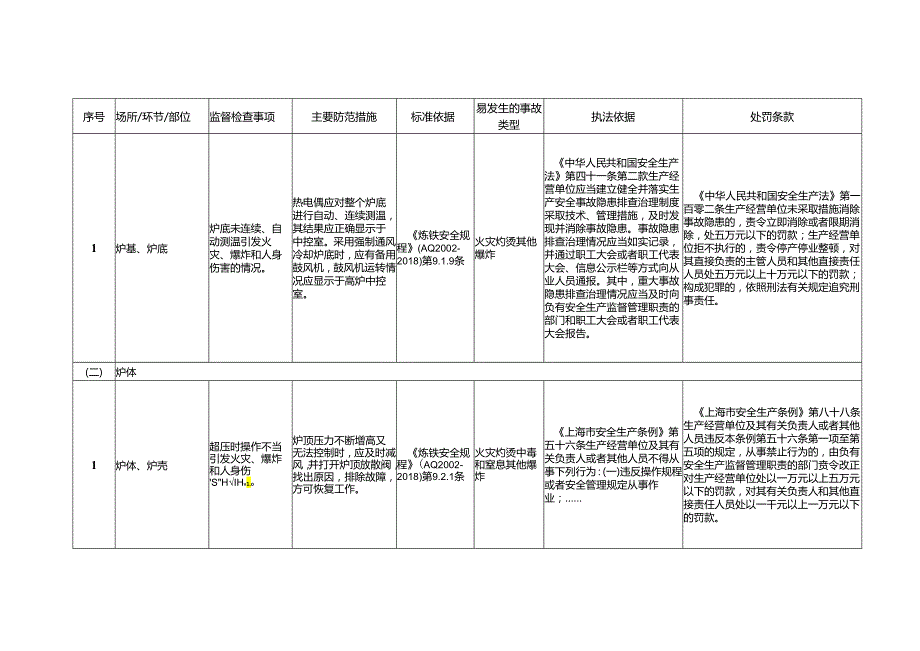 炼铁工艺安全生产标准规范合规指引.docx_第3页