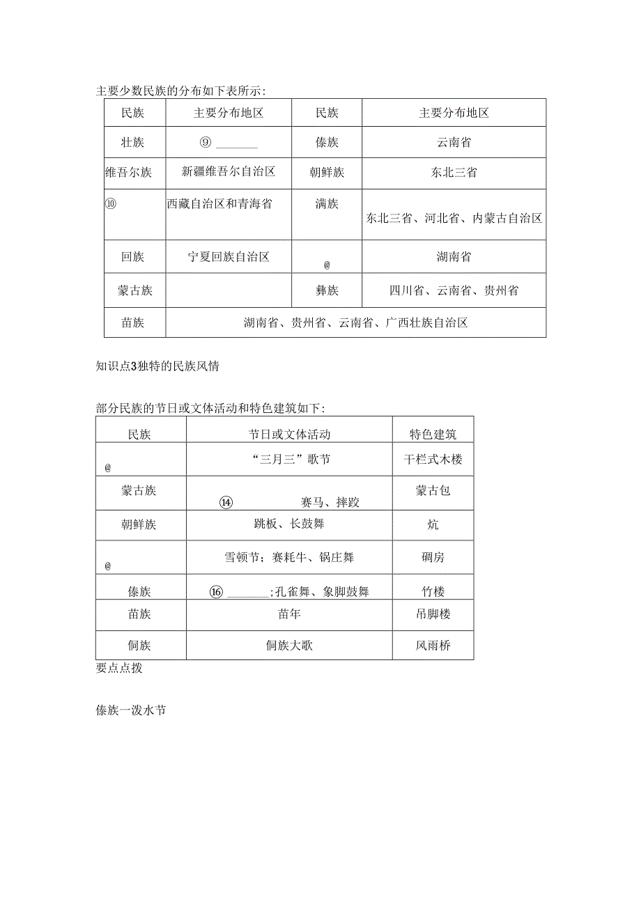 第四节 中国的民族 要点归纳（含答案）.docx_第2页