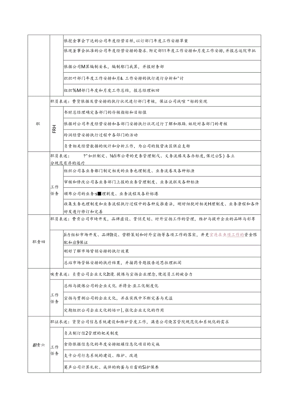 4-1220-经营办主任岗位说明书..docx_第2页