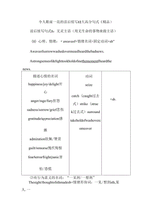 令人眼前一亮的读后续写12大高分句式（精品）.docx