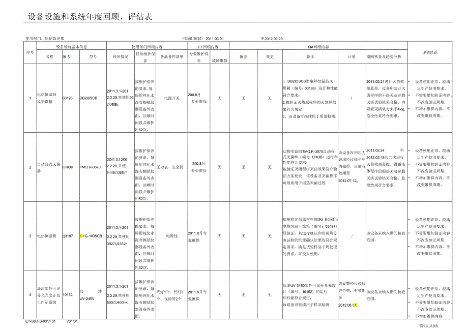 QC-（最终版）---设备设施和系统年度回顾、评估表.docx_第1页