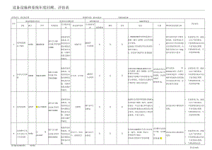 QC-（最终版）---设备设施和系统年度回顾、评估表.docx