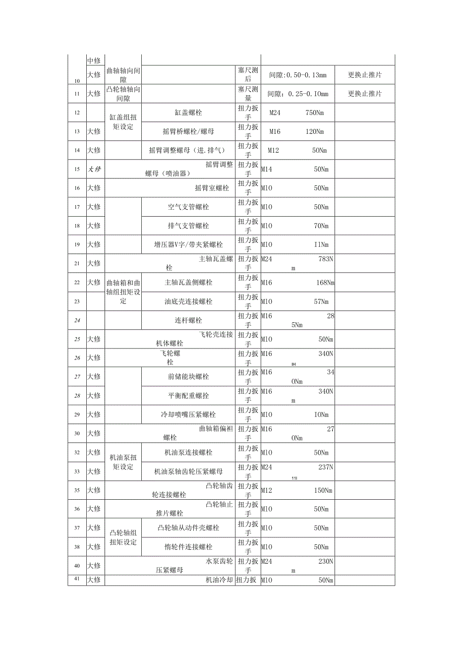 柴油发电机维修技术标准表.docx_第2页